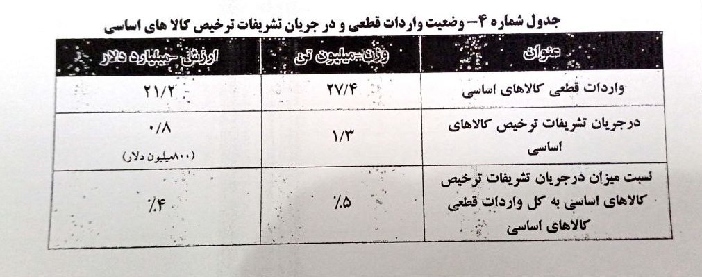 d8aad8b1d8aedb8cd8b5dbb9dbb6 d8afd8b1d8b5d8afdb8c d8a7d982d984d8a7d985 d988d8a7d8b1d8afd8a7d8aadb8c d8a7db8cd8b3d8aad8a7db8cdb8cdbb8 664b0109307a9