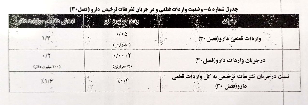 d8aad8b1d8aedb8cd8b5dbb9dbb6 d8afd8b1d8b5d8afdb8c d8a7d982d984d8a7d985 d988d8a7d8b1d8afd8a7d8aadb8c d8a7db8cd8b3d8aad8a7db8cdb8cdbb8 664b0109b20f9