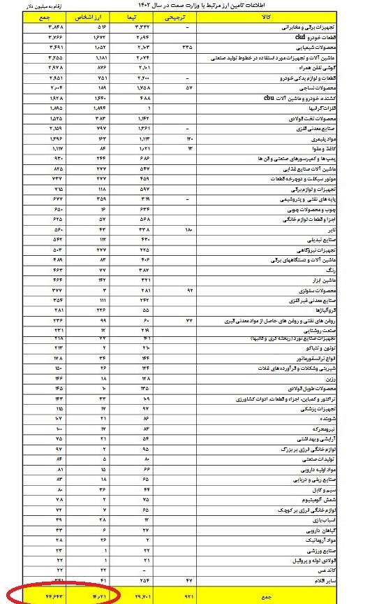 گمرک جمهوری اسلامی ایران , 