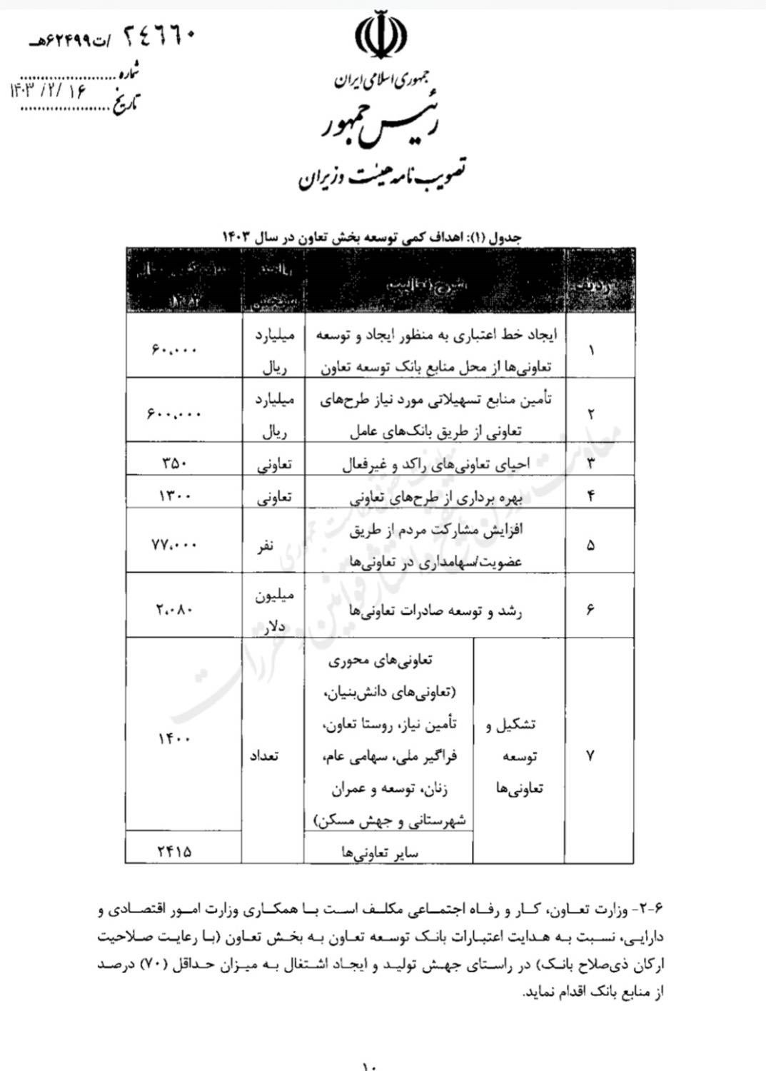 d8aadaa9d8a7d984db8cd981 d988d8b2d8a7d8b1d8aa daa9d8a7d8b1 d988 d8aad8b9d8a7d988d986 d8a8d8b1d8a7db8c d8acd987d8b4 d8aad988d984db8c 664ef81022f48