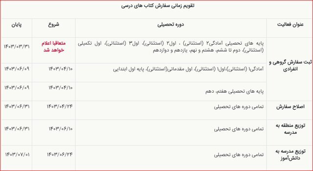 ثبت سفارش و خرید اینترنتی کتاب‌های درسی به تعویق افتاد؟ + زمان و سایت ثبت نام