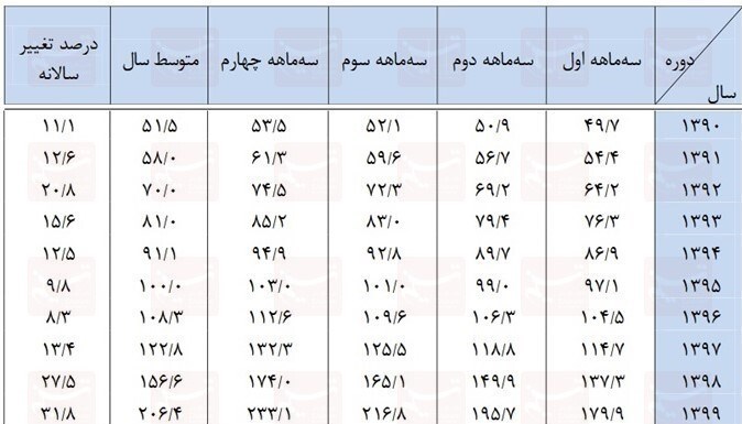 دهۀ «رکود، عبرت، تجربه» , 