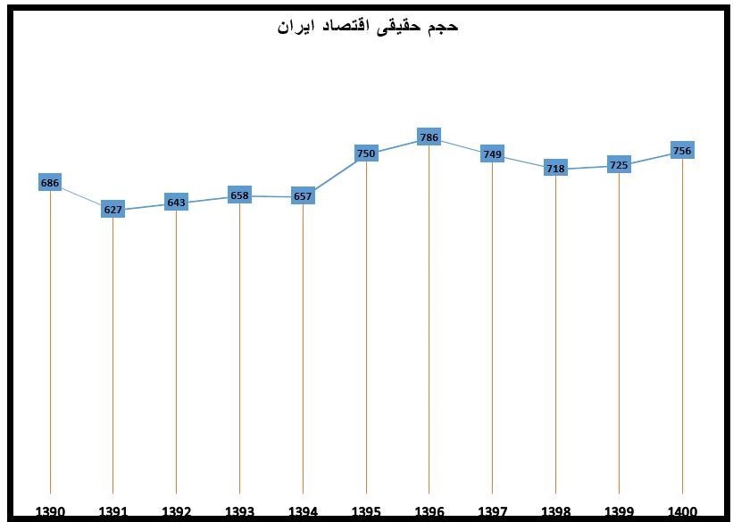 دهۀ «رکود، عبرت، تجربه» , 