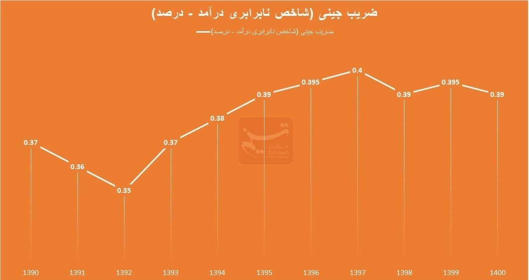 دهۀ «رکود، عبرت، تجربه» , 