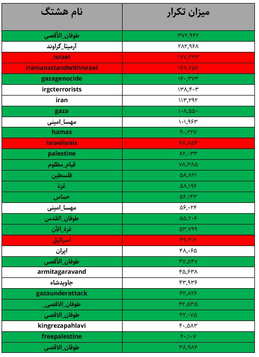 رسانه در برابر موشک