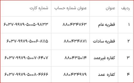 روش‌های پرداخت فطریه و کفاره + مبلغ فطریه ۱۴۰۳