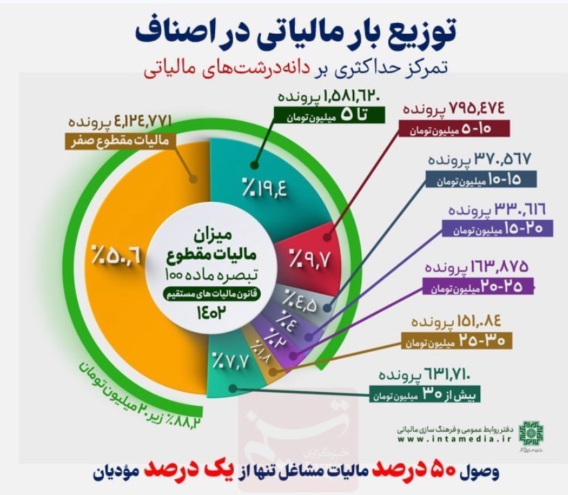 d8b1db8cd8b2d987d8aed988d8a7d8b1db8c d985db8cd984db8cd8a7d8b1d8afd8b1d987d8a7 d8a7d8b2 d8b3d981d8b1d987 daa9d8a7d8b1daafd8b1d8a7 664881677c7d1