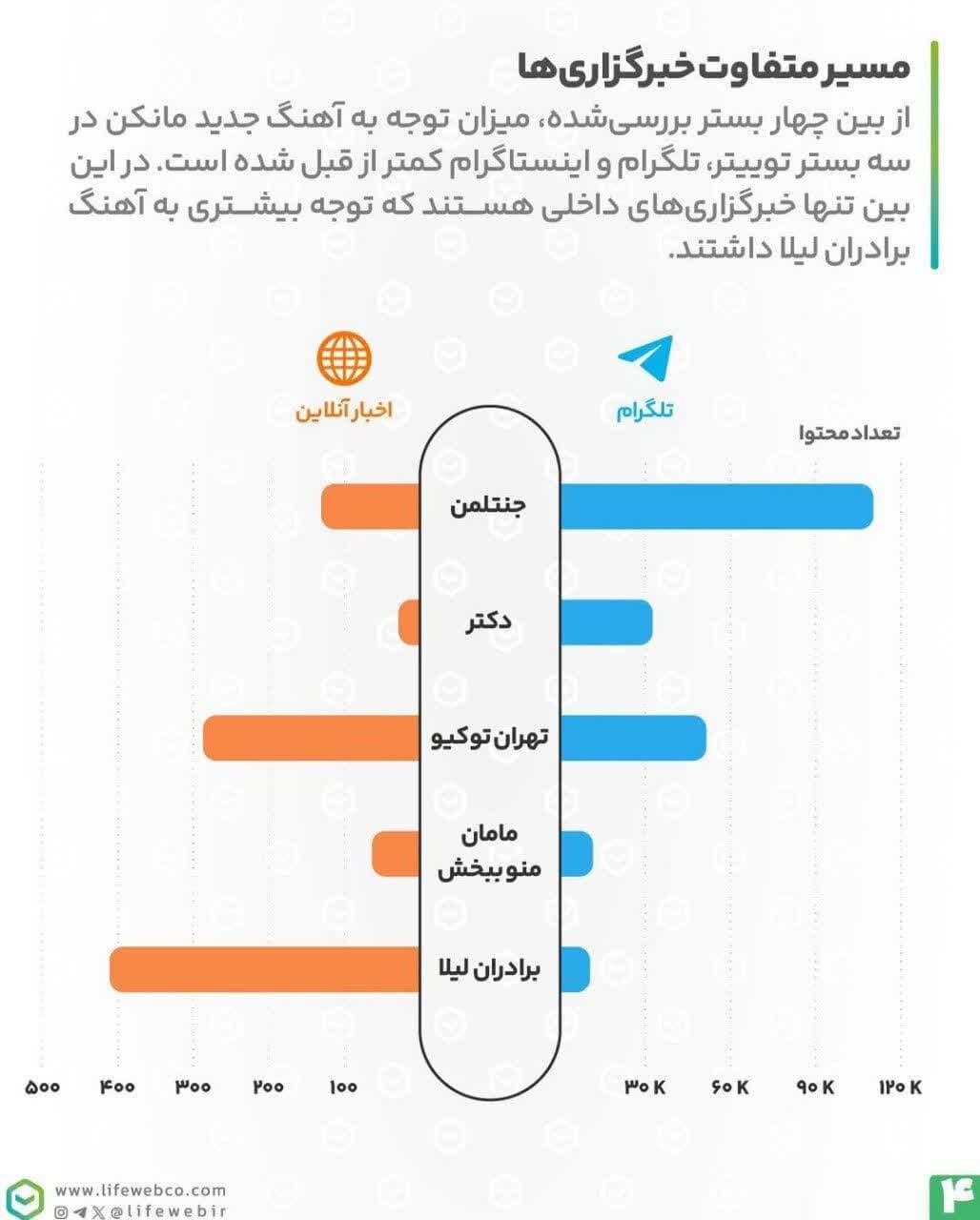 ساسی در حال انقضا / بررسی میزان توجه کاربران و رسانه‌ها به آهنگ‌های ساسی مانکن