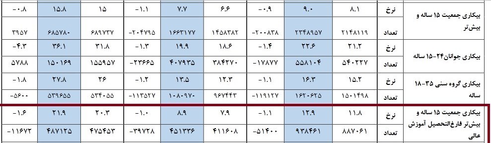 d8b3d987d985 dbb4dbb1 d8afd8b1d8b5d8afdb8c d8a8db8cdaa9d8a7d8b1d8a7d986 d981d8a7d8b1d8ba d8a7d984d8aad8add8b5db8cd984 d8a7d8b2 daa9d984 665198eeb6e25