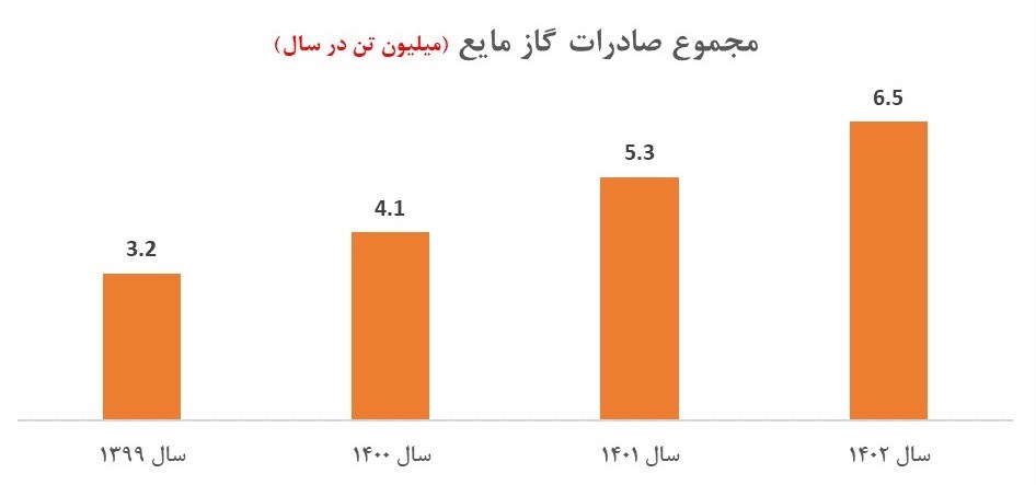 d8b4daa9d8b3d8aad986 d8b1daa9d988d8b1d8af d8b1d8b4d8af d8a7d982d8aad8b5d8a7d8afdb8c d986d981d8aa d988 daafd8a7d8b2 d8afd8b1 d8afd988d984 665456e12c2b0