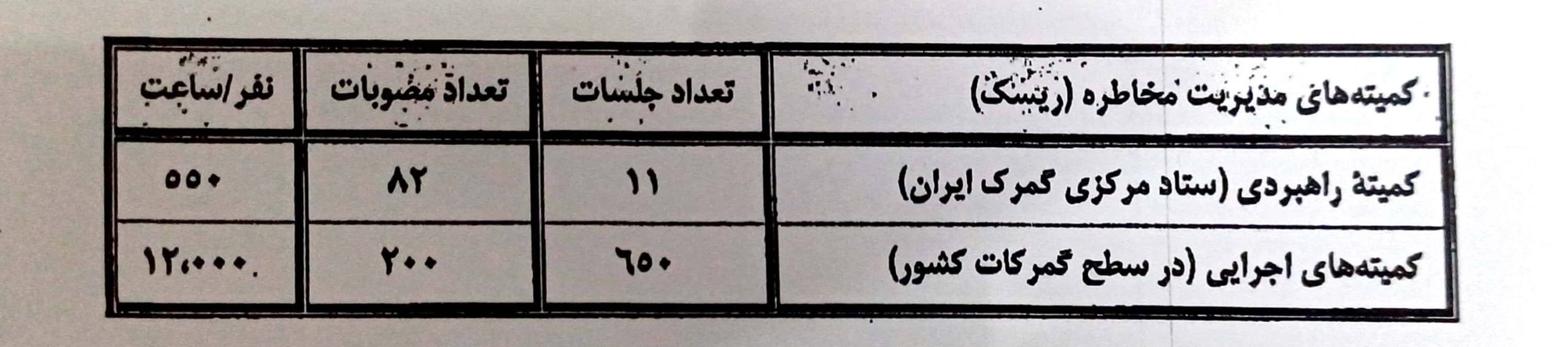 گمرک جمهوری اسلامی ایران , اقتصاد , 