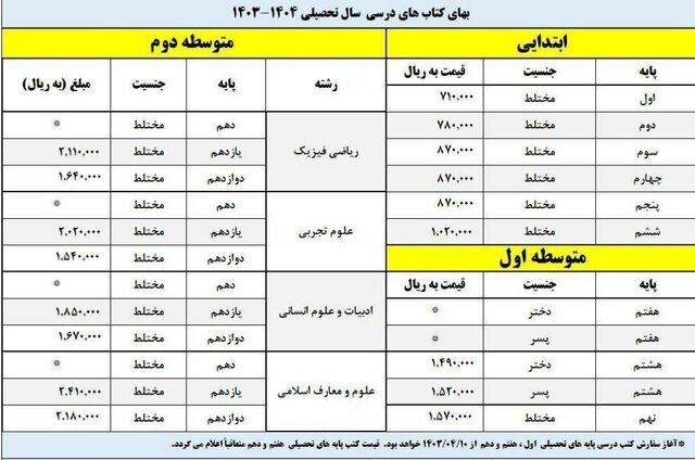 فهرست قیمت کتاب‌های درسی سال ۱۴۰۴-۱۴۰۳ + سایت و مدارک ثبت نام