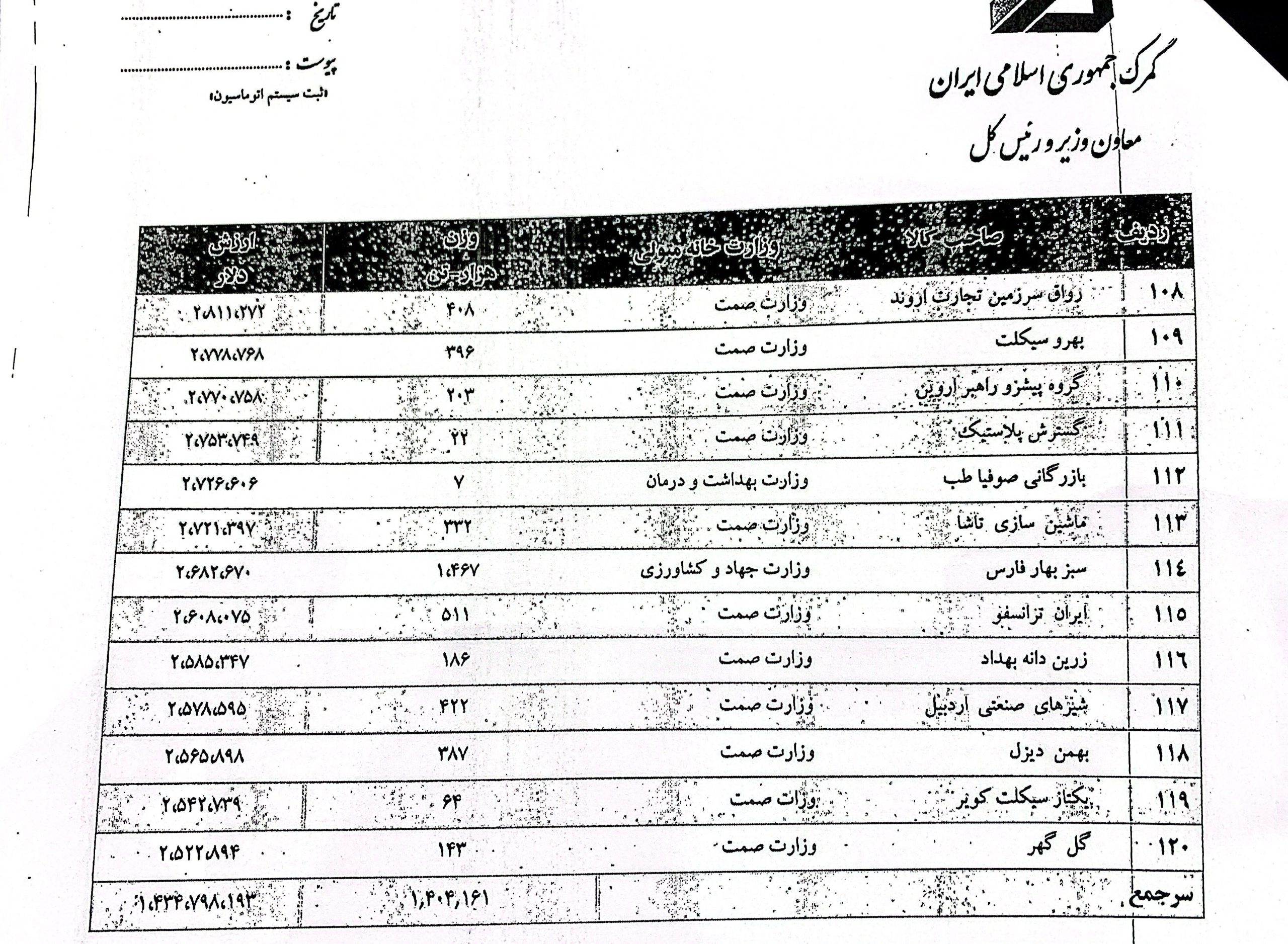 گمرک جمهوری اسلامی ایران , 