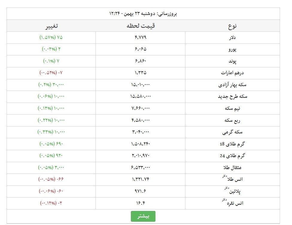 d982db8cd985d8aa d8b7d984d8a7d88c d982db8cd985d8aa d8afd984d8a7d8b1d88c d982db8cd985d8aa d8b3daa9d987 d988 d982db8cd985d8aa d8a7d8b1d8b2 664c54b9a275f