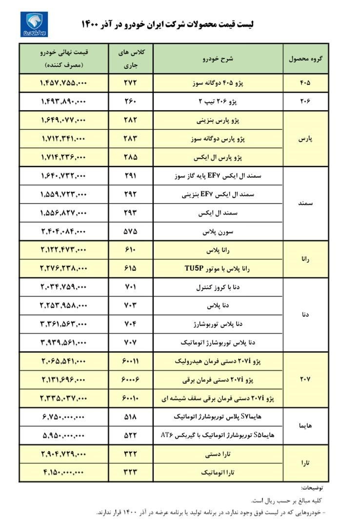 خودرو , قیمت خودرو , گروه صنعتی ایران خودرو , 