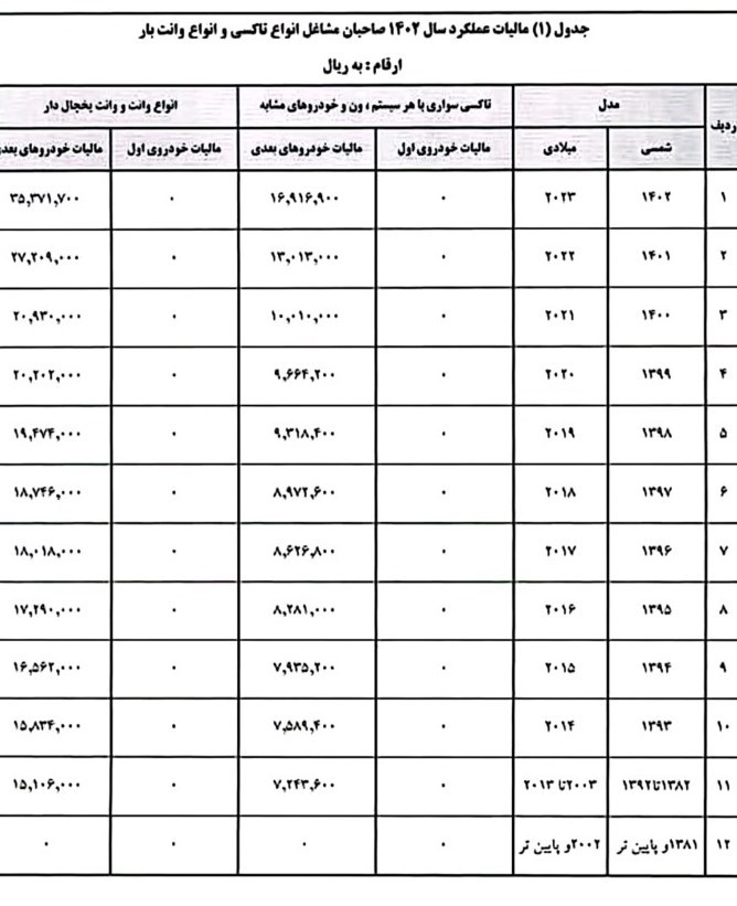 مالیات , 