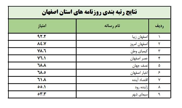 d986d8aad8a7db8cd8ac d8b1d8aad8a8d987d8a8d986d8afdb8c d8b1d988d8b2d986d8a7d985d987d987d8a7 d8a7d8b9d984d8a7d985 d8b4d8af 6648636f7b703