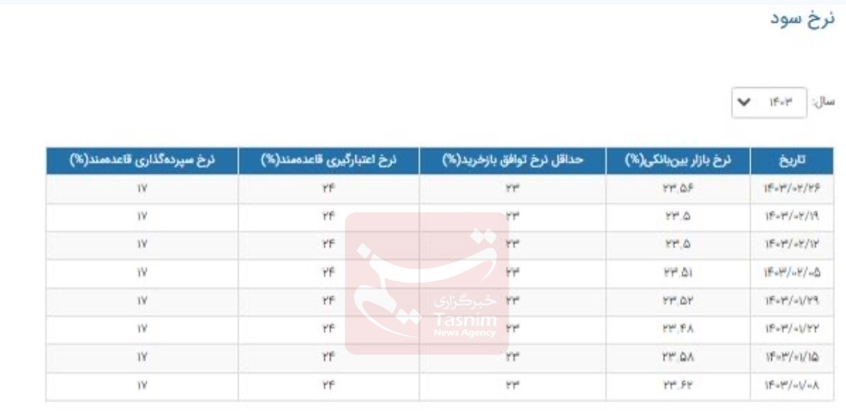 d986d8b1d8ae d8a8d987d8b1d987 d8a8db8cd986 d8a8d8a7d986daa9db8c d8a7d981d8b2d8a7db8cd8b4 db8cd8a7d981d8aad8acd8afd988d984 665440c36b58e