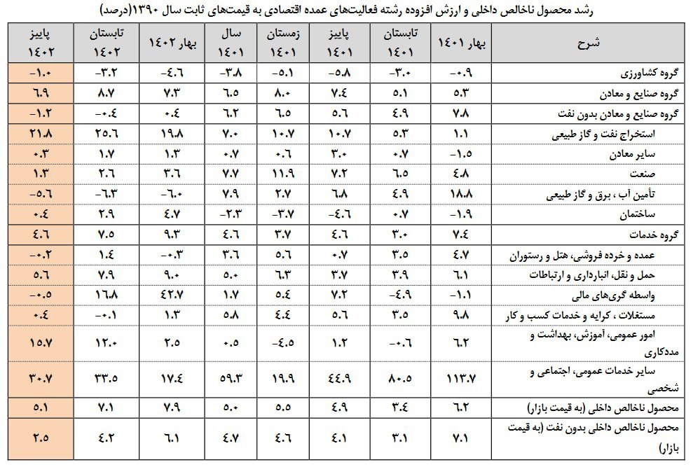 وزارت جهاد کشاورزی , 