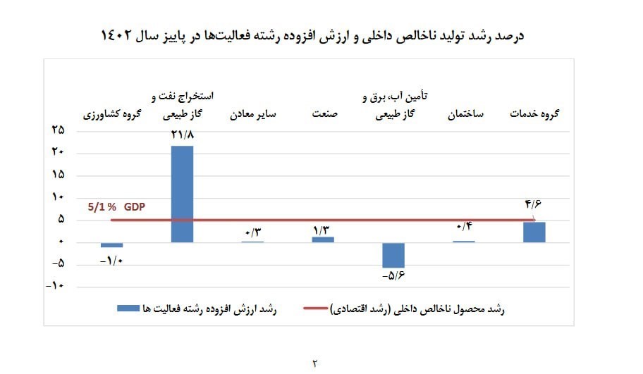 وزارت جهاد کشاورزی , 