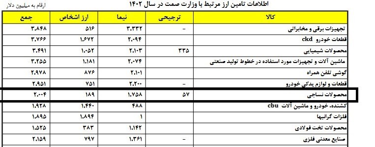 d988d8a7d8b1d8afd8a7d8aa dbb2 d985db8cd984db8cd8a7d8b1d8af d8afd984d8a7d8b1 d986d8ae d988 d985d8add8b5d988d984 d986d8b3d8a7d8acdb8c d8a8 664ef536438bd