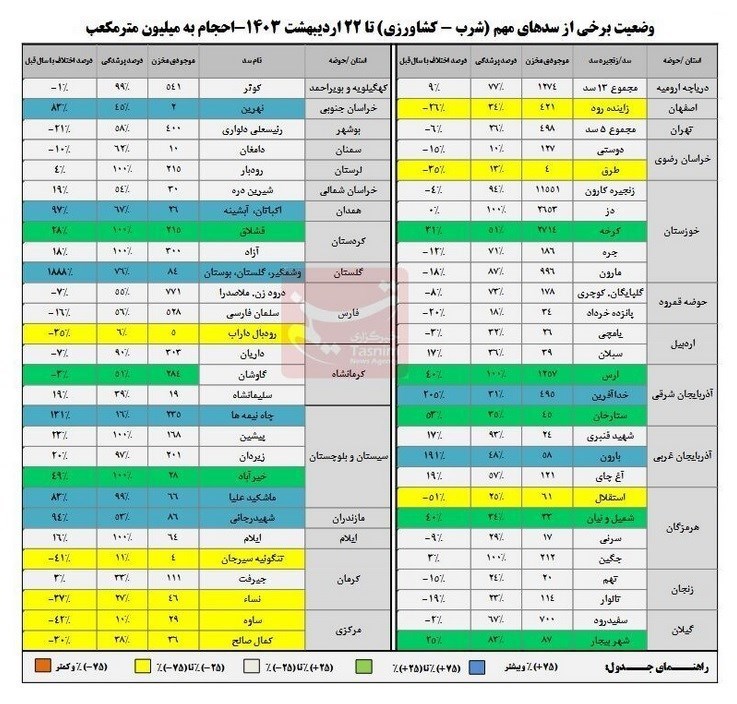 d9bed8b1d8b4d8afdaafdb8c d8b3d8afd987d8a7 d8a8d987 dbb6dbb7d8afd8b1d8b5d8af d8b1d8b3db8cd8af d9bed98fd8b1d8b4d8afd986 daa9d8a7d985d984 66519ad8497ec