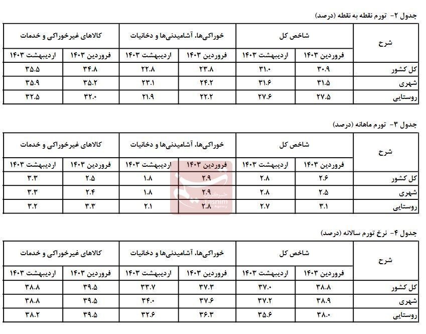 daa9d8a7d987d8b4 d8aad988d8b1d985 d8a7d8b1d8afdb8cd8a8d987d8b4d8aa d8a8d987 dbb3dbb7 d8afd8b1d8b5d8af 664f0e9861baa