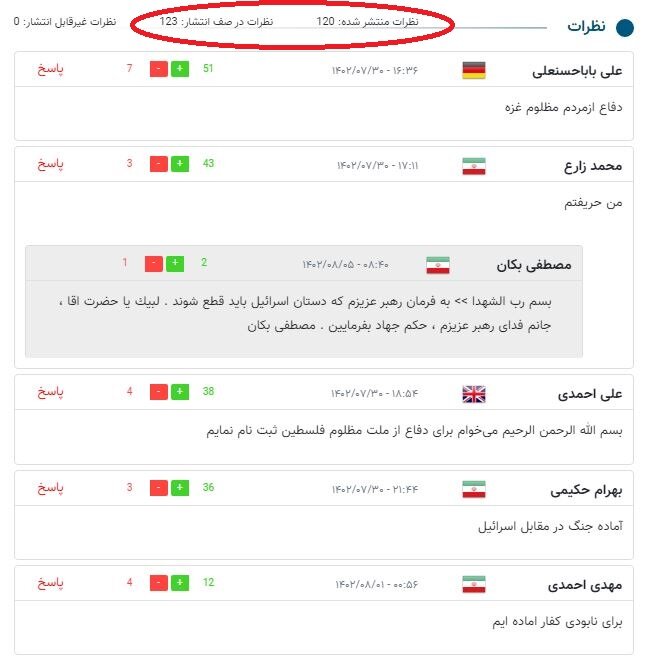 کدام خبر مجله آرونو در یک‌سال اخیر بیشترین نظر را داشت؟/ استقبال گسترده از پویش «حریفت منم»