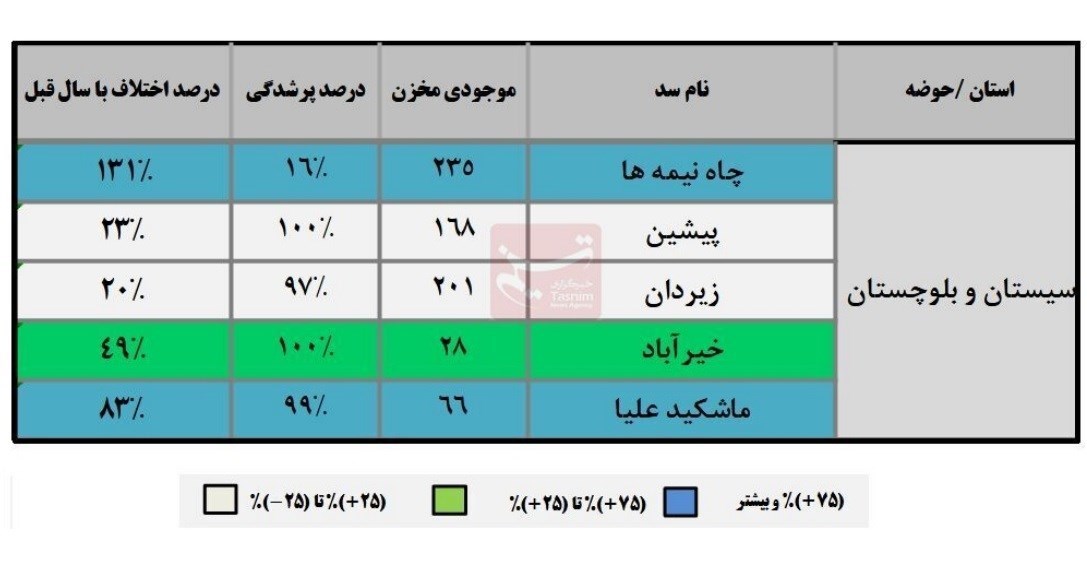 daa9d985d8a2d8a8d8aad8b1db8cd986 d8a7d8b3d8aad8a7d986 daa9d8b4d988d8b1 d8b1daa9d988d8b1d8afd8afd8a7d8b1 d8b1d8b4d8af d8a8 66485db945493