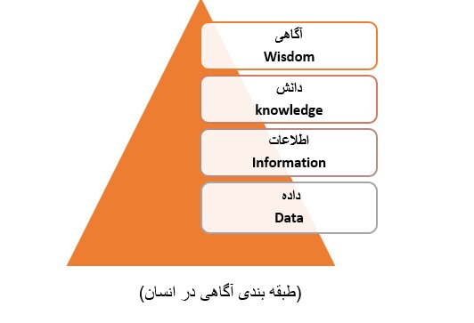 گذر از عصر اطلاعات تا عصر دانش با سواد رسانه‌ای و اطلاعاتی