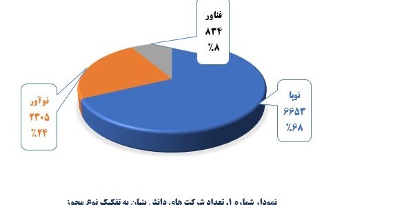 daafd8b2d8a7d8b1d8b4 d8a7d8b1d8b2d8b4 d8b5d8a7d8afd8b1d8a7d8aadb8c daa9d8a7d984d8a7db8c d8afd8a7d986d8b4d8a8d986db8cd8a7d986 664ef96c1f2e1