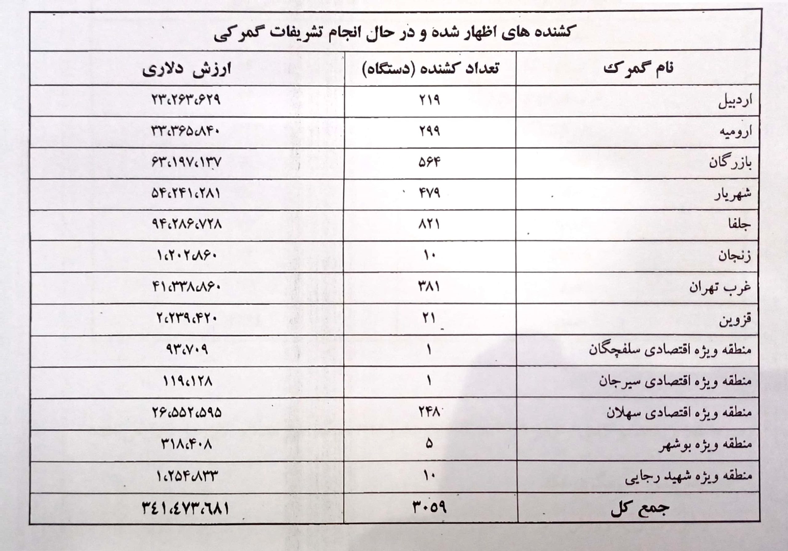 گمرک جمهوری اسلامی ایران , واردات , اقتصاد , 