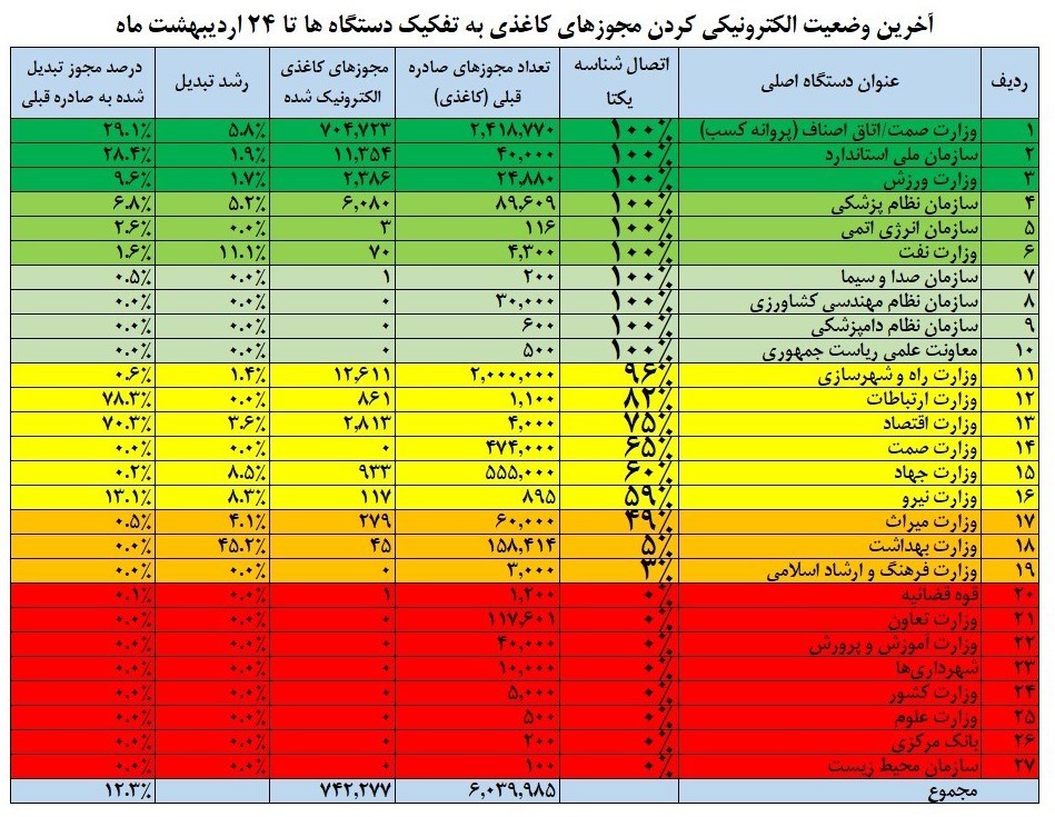 dbb7dbb4dbb2 d987d8b2d8a7d8b1 d985d8acd988d8b2 daa9d8a7d8bad8b0db8c d8a8d987 d8b4d986d8a7d8b3d987 db8cdaa9d8aad8a7 d8aad8a8d8afdb8cd984 6650658b9a4cb