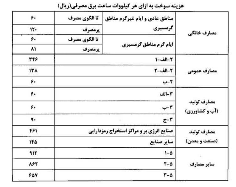 d8a2db8cd8aad985 d987d8b2db8cd986d987 d8b3d988d8aed8aa d986db8cd8b1d988daafd8a7d987db8c d8afd8b1 d982d8a8d988d8b6 d8a8d8b1d982 6661695d8b3be