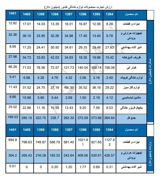 d8a7d8b1d8b2d8a8d8b1db8c d8b5d986d8a7db8cd8b9 d984d988d8a7d8b2d985 d8aed8a7d986daafdb8c da86d982d8afd8b1 d8a7d8b3d8aad89f d8acd8afd988 665aee0bab268