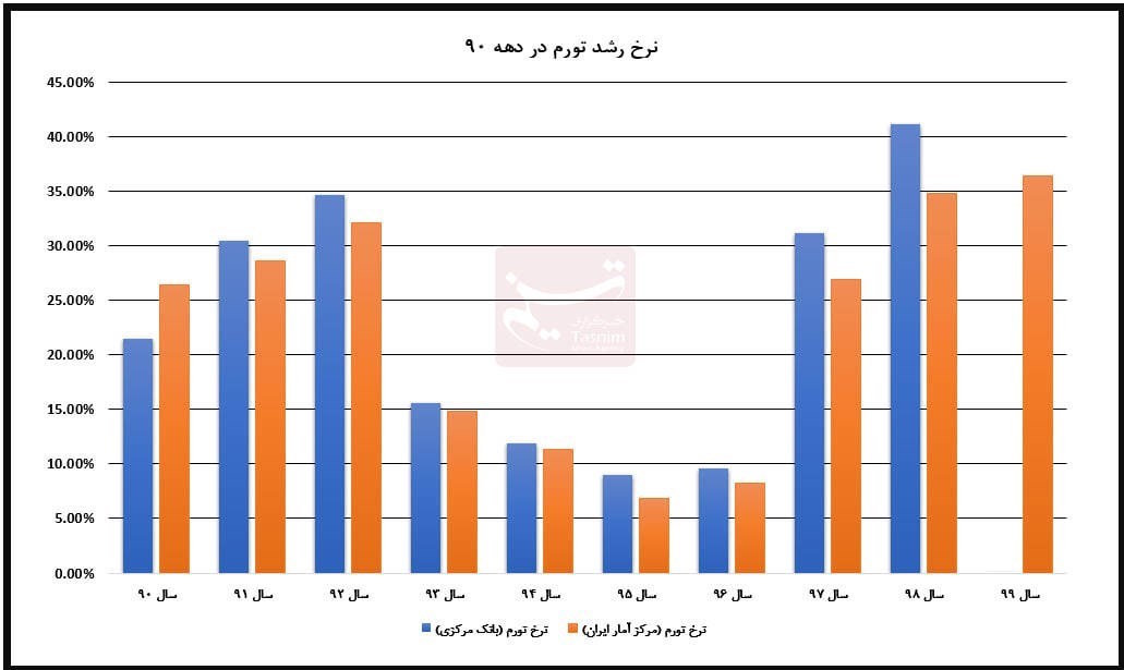 d8a8d8a7d8b2d8aed988d8a7d986db8c d8afd987d987 d8b3db8cd8a7d987 d8a7d982d8aad8b5d8a7d8af d8a7db8cd8b1d8a7d986 d8a8d987 d8afd987 66728b7a2a856