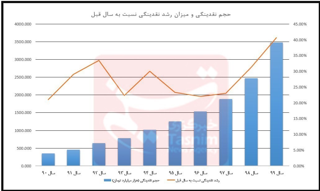 d8a8d8a7d8b2d8aed988d8a7d986db8c d8afd987d987 d8b3db8cd8a7d987 d8a7d982d8aad8b5d8a7d8af d8a7db8cd8b1d8a7d986 d8a8d987 d8afd987 66728b7b7aafb