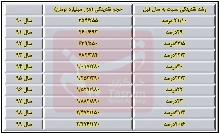 d8a8d8a7d8b2d8aed988d8a7d986db8c d8afd987d987 d8b3db8cd8a7d987 d8a7d982d8aad8b5d8a7d8af d8a7db8cd8b1d8a7d986 d8a8d987 d8afd987 66728b7cae046