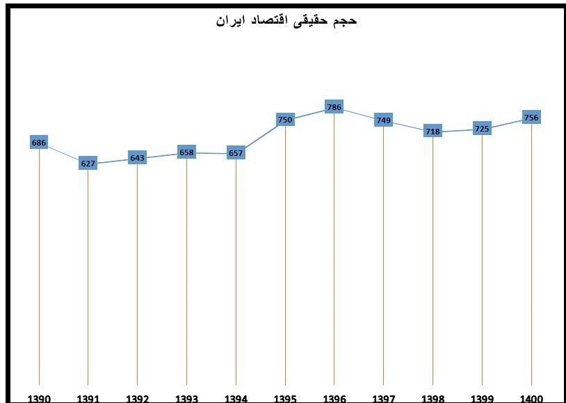 d8a8d8a7d8b2d8aed988d8a7d986db8c d8afd987d987 d8b3db8cd8a7d987 d8a7d982d8aad8b5d8a7d8af d8a7db8cd8b1d8a7d986 d8a8d987 d8afd987 66728b7fb6458