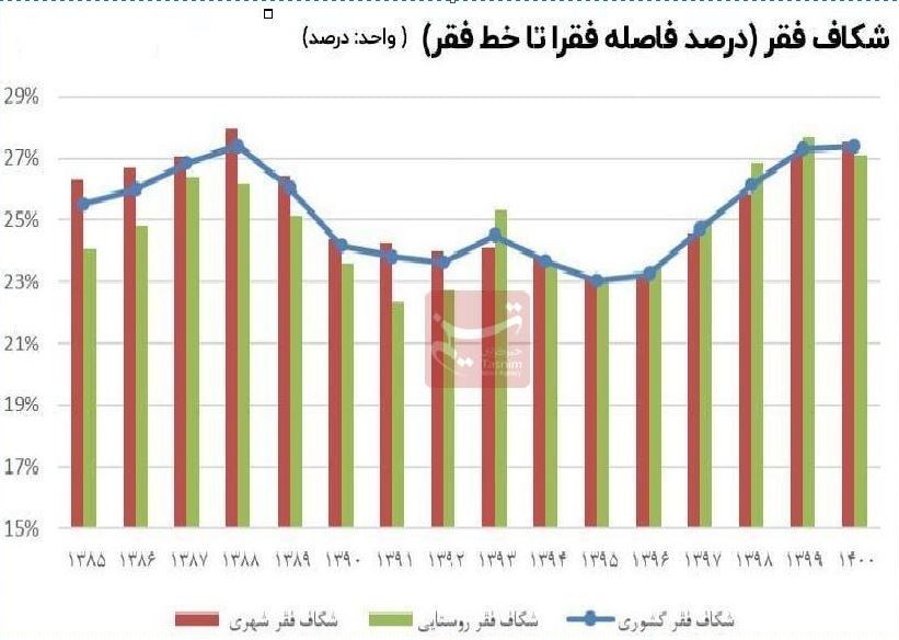 d8a8d8a7d8b2d8aed988d8a7d986db8c d8afd987d987 d8b3db8cd8a7d987 d8a7d982d8aad8b5d8a7d8af d8a7db8cd8b1d8a7d986 d8a8d987 d8afd987 66728b81dbcf6