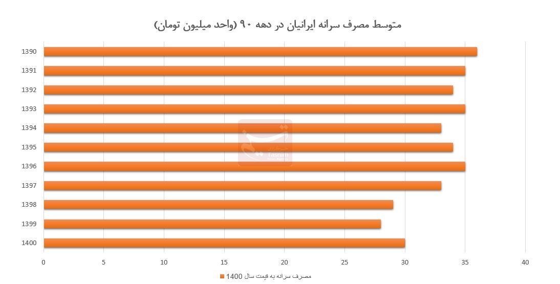 d8a8d8a7d8b2d8aed988d8a7d986db8c d8afd987d987 d8b3db8cd8a7d987 d8a7d982d8aad8b5d8a7d8af d8a7db8cd8b1d8a7d986 d8a8d987 d8afd987 66728b84a5cb5