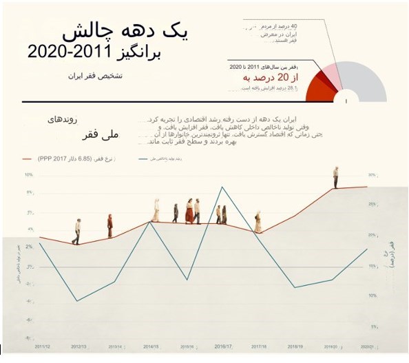 d8a8d8a7d8b2d8aed988d8a7d986db8c d8afd987d987 d8b3db8cd8a7d987 d8a7d982d8aad8b5d8a7d8af d8a7db8cd8b1d8a7d986 d8a8d987 d8afd987 66728b85d9c7d