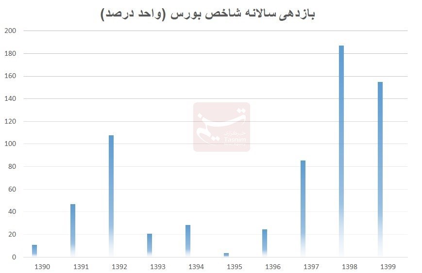 d8a8d8a7d8b2d8aed988d8a7d986db8c d8afd987d987 d8b3db8cd8a7d987 d8a7d982d8aad8b5d8a7d8af d8a7db8cd8b1d8a7d986 d8a8d987 d8afd987 66728b869ee0c