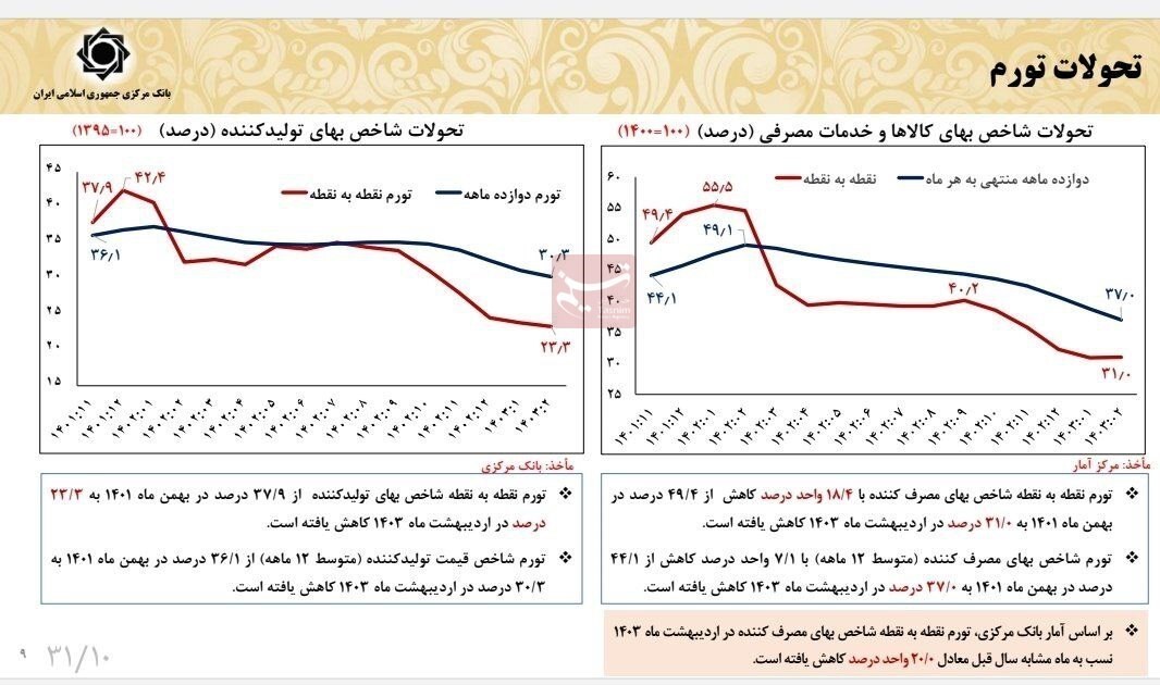 d8a8d8a7d986daa9 d985d8b1daa9d8b2db8c d8aad985d8a7d985 d985d8aad8badb8cd8b1d987d8a7db8c d9bed988d984db8c d8aad8a3d8abdb8cd8b1daafd8b0 666bf4054e0f6