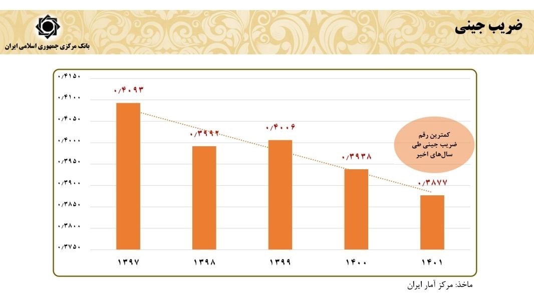 d8a8db8cd8b4d8aad8b1db8cd986 d988 daa9d985d8aad8b1db8cd986 d8b6d8b1db8cd8a8 d8acdb8cd986db8c d8afd8b1 daa9d8afd8a7d985 d8afd988d984d8aa 667a75747bb5a