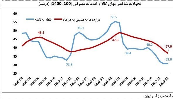 d8aad8badb8cdb8cd8b1d8a7d8aa d8aad988d8b1d985 d8afd8b1d8b3d8a7d984 daafd8b0d8b4d8aad987 d8aad988d8b1d985 d986d982d8b7d987d8a7 666427c3ac2d1