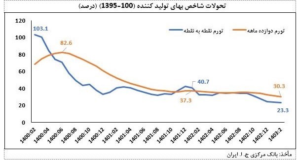 d8aad8badb8cdb8cd8b1d8a7d8aa d8aad988d8b1d985 d8afd8b1d8b3d8a7d984 daafd8b0d8b4d8aad987 d8aad988d8b1d985 d986d982d8b7d987d8a7 666427c458b9e