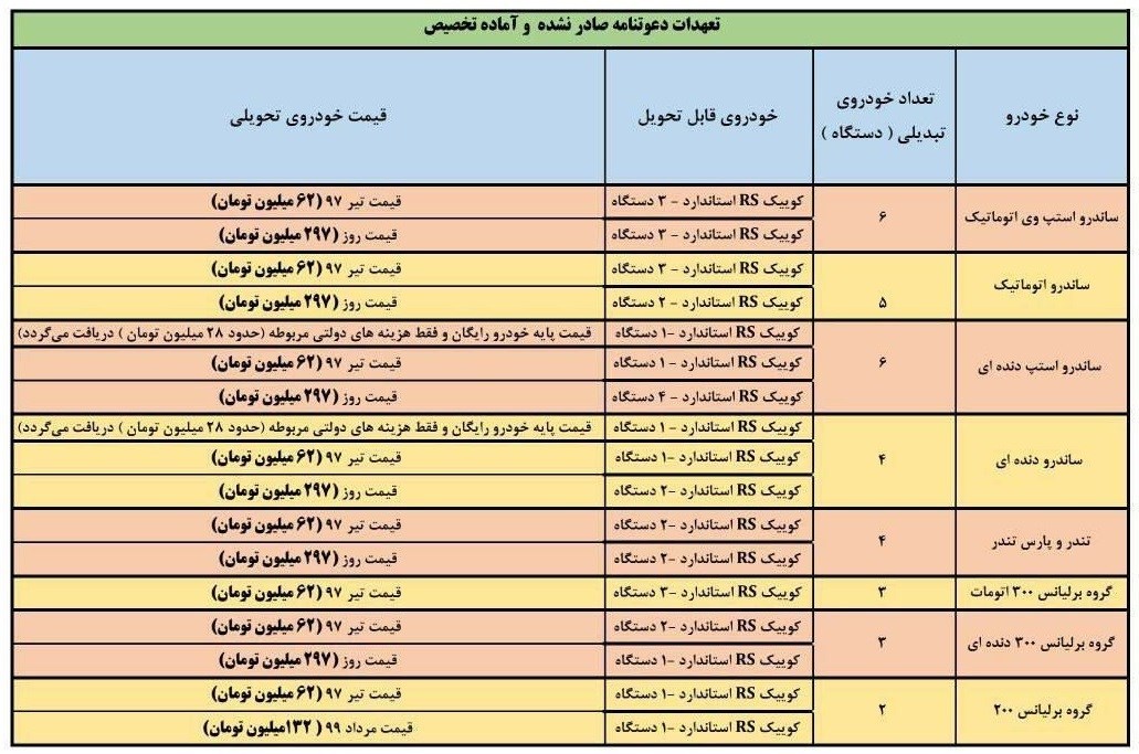 پارس خودرو , خودرو , 