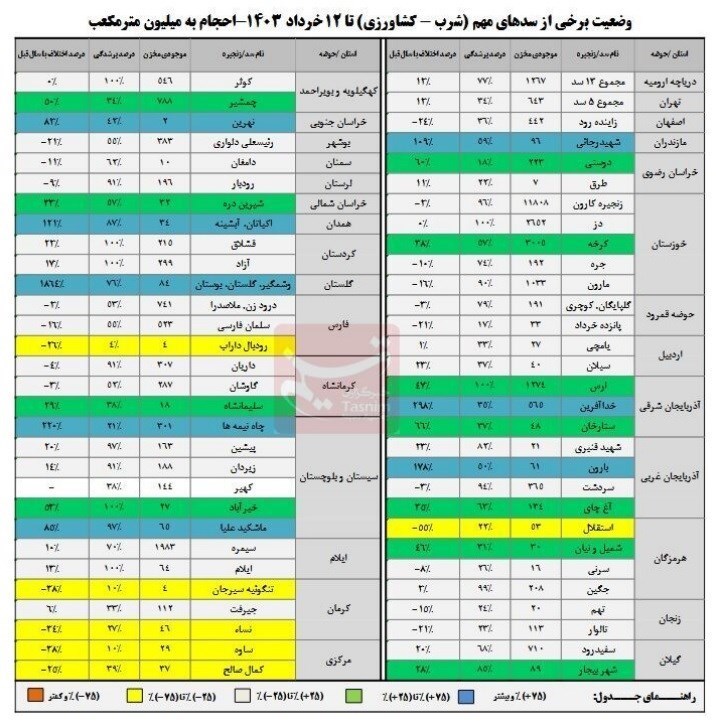 d8b0d8aedb8cd8b1d987 dbb3dbb5d985db8cd984db8cd8a7d8b1d8af d985d8aad8b1d985daa9d8b9d8a8db8c d8a2d8a8 d8afd8b1 d8b3d8afd987d8a7 d9bed8b1 665c266a798fe