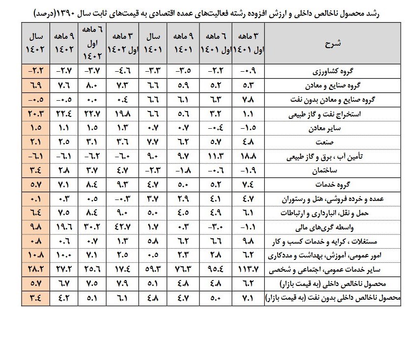 d8b1d8b4d8af d8a7d982d8aad8b5d8a7d8afdb8c d8b3d8a7d984 dbb1dbb4dbb0dbb2 d8a8d8a7 d986d981d8aa dbb5 dbb7 d988 d8a8d8afd988d986 d986d981 66696cca22887